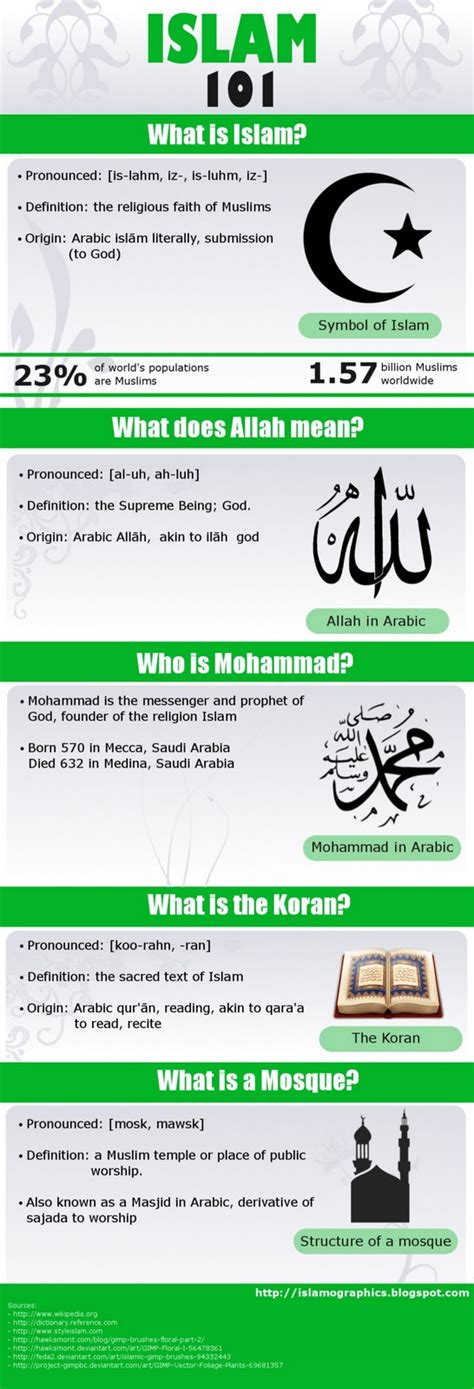Islam Infographic