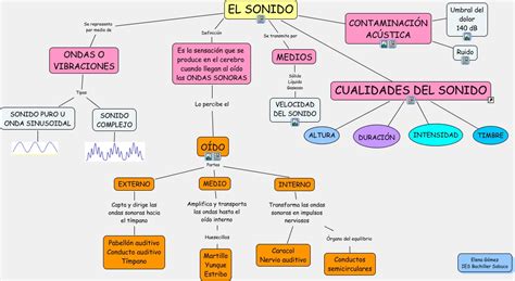 Molculas que puedan transmitir la vibracin hasta nuestros odos. El sonido