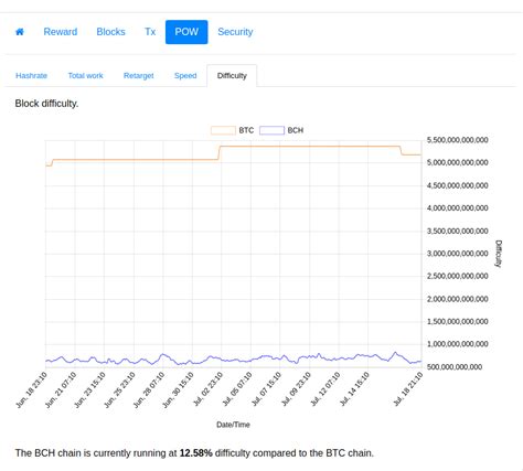When talking about the top 10 cryptocurrencies to invest in right now all discussions other than that, the reason why you should keep bitcoin on your investment radar is that it has the highest liquidity in the crypto space, which. Bitcoin : It has been a long time since the Bitcoin ...