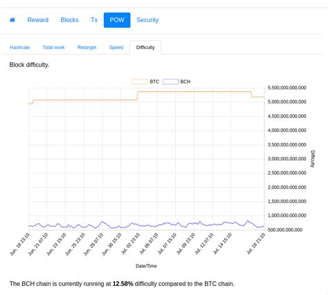 The value of bitcoins has reached an all time high so now mr howells is frantically searching his local tip in the hope of retrieving his fortune. Bitcoin : It has been a long time since the Bitcoin ...