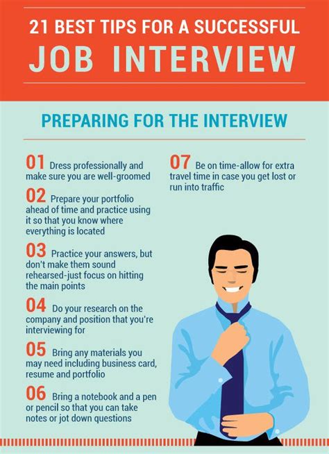 Preparing For A Job Interview Kendallsrgentry