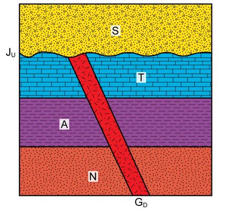 Chapter 3 Geologic Time The Story Of Earth An Observational Guide