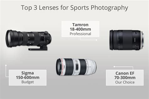 7 Best Lenses For Sports Photography In 2024