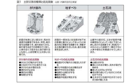 The site owner hides the web page description. 土砂災害・洪水浸水災害の前兆と対応について ...