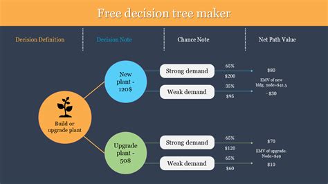Free Decision Tree Maker PowerPoint And Google Slides