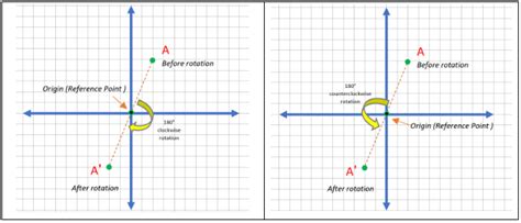 180 Degree Rotation Formula Examples Symmetry Rotation