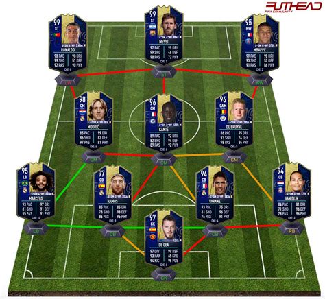 When Does Fifa 22 Team Of The Year Come Out