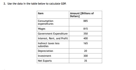 How To Calculate Gdp From A Table Haiper