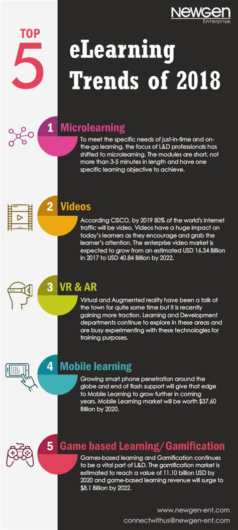 Elearning Trends 2020