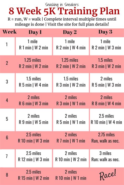 Nhs Couch To 5k Schedule Pdf Milly Hyland