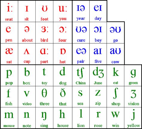 48 Phonetic Symbol Chart