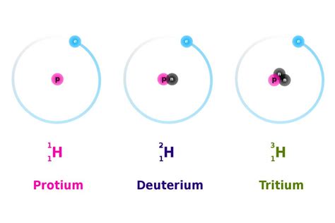 Some isotopes occur in nature. What Is an Isotope? Definition and Examples