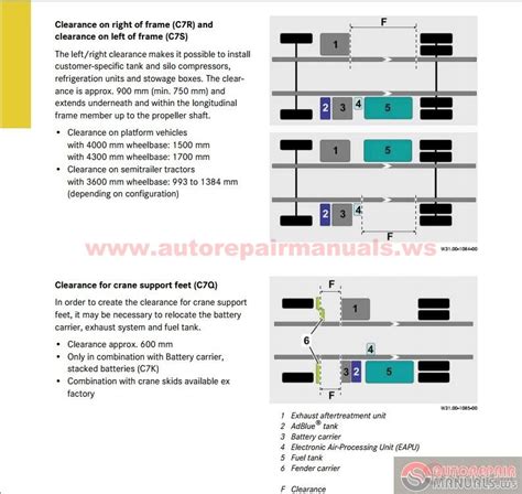 Mercedes Truck Actros Service Manual | Auto Repair Manual Forum - Heavy