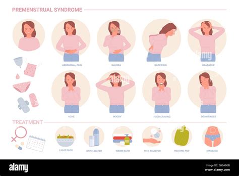 pms or premenstrual syndrome infographic vector illustration disorders symptoms of female