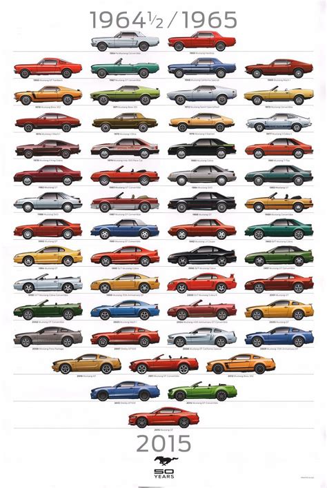 Ford Mustangs By Year