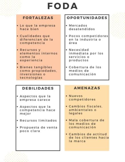 Ejemplos de análisis interno de una empresa cómo identificar las