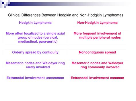 Ppt Hodgkins Lymphoma Or Disease Hd Powerpoint Presentation Free