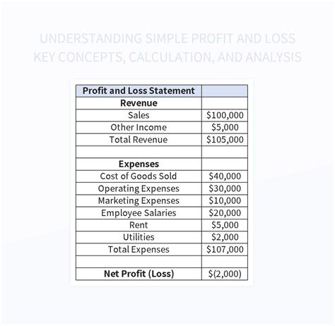 Understanding Simple Profit And Loss Key Concepts Calculation And