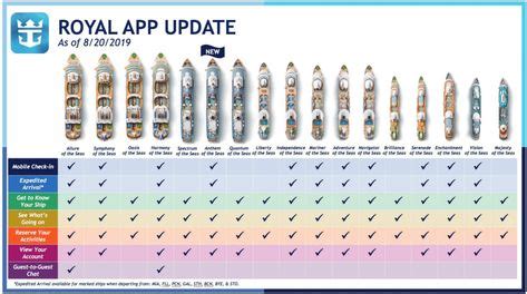 Royal Caribbean Expands App to 17th Cruise Ship | Royal caribbean