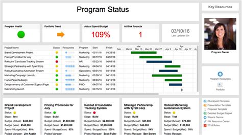 It can be for schools, business it is imperative that teachers and employers use an attendance tracking template. Project Tracking Template Excel Free Download - planner ...