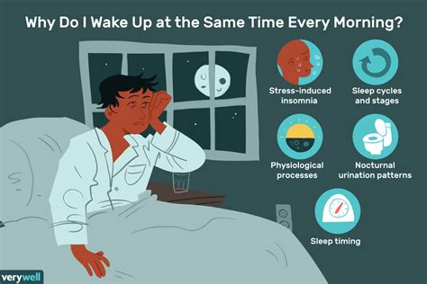 Why You Always Wake Up At The Same Time