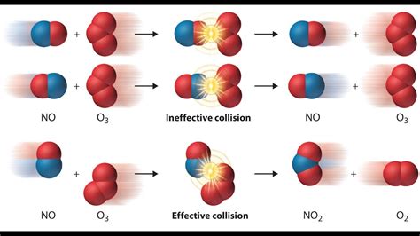 Reaction rates may be expressed in terms of any chemical species involved in the reaction. The collision theory - YouTube