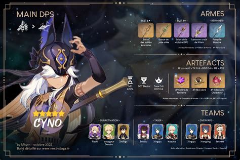 Genshin Impact Cyno Build Armes Artéfacts Et Teams Next Stage