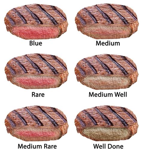 Here are the three secrets to perfect patties. How to Cook Steak Medium Rare? The Secrets You Need to ...