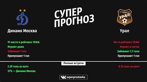 Уралу не удалось добыть ни одной победы на старте чемпионата, команда три раза проиграла и один сыграла вничью. РПЛ 28.07.2019 | Динамо Москва - Урал | коэф. 1.7 - YouTube