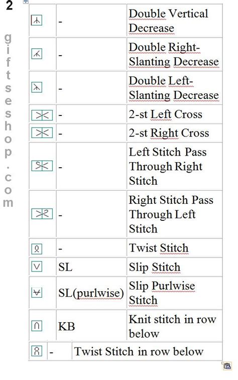 Feel a little lost with those knitting abbreviations in your knitting pattern? Knitting Abbreviations and Knitting Chart Symbols ...
