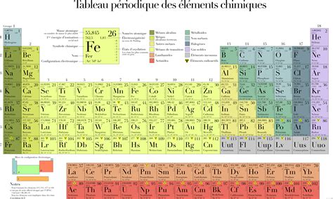 Tabla periódica de los elementos químicos con valencias Descripción y tablas
