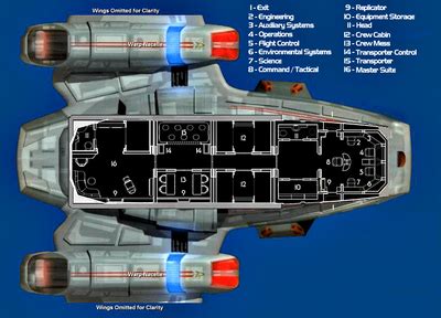 My own modification of a blueprint i found online a while ago, for a star trek runabout ship. Danube Class Runabout Blueprint - Danube Class Runabout ...