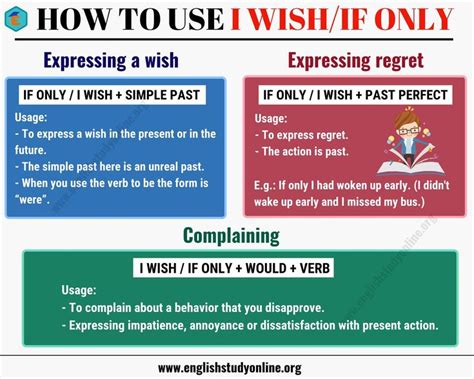 How To Use I Wish If Only In Sentences English Study Online I