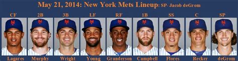 The Mets Stress Lineups