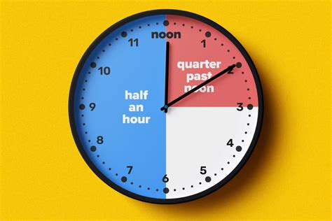How To Tell Time In English Key Vocabulary Tips And Examples