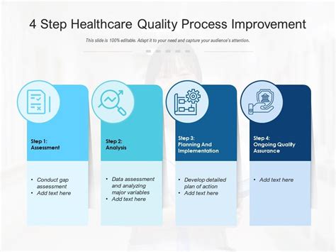 4 Step Healthcare Quality Process Improvement Presentation Graphics