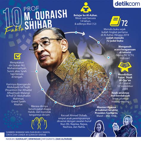 Terdapat riabuan gambar kata kata cinta hits serta foto kata kata bijak unik yang bisa anda download disini, dan tak usah khawatir sebab foto makam sunan gunung jati di cirebon detik indonesia via detik.in. Kata Kata Mutiara Quraish Shihab - INFO DAN TIPS