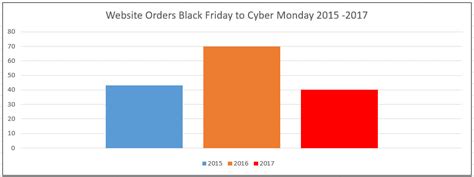 What Is The Total Spending On Black Friday In 2013 - Married with a Small Business to Raise selling glass doll eyes, safety