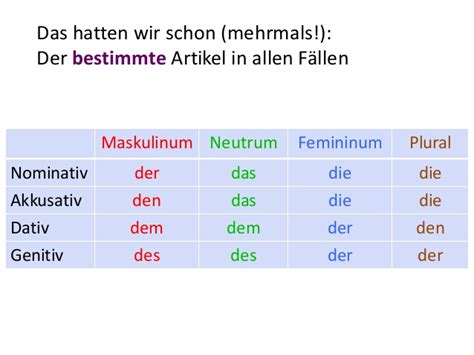 Cách Sử Dụng Nominativ Akkusativ Dativ Và Genitiv Trong Tiếng Đức