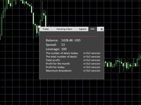 Download The Pro Trade Panel For Mt4 Demo Trading Utility For