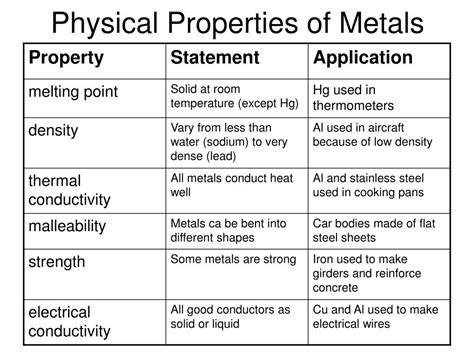 Ppt Physical Properties Of Metals Powerpoint Presentation Free