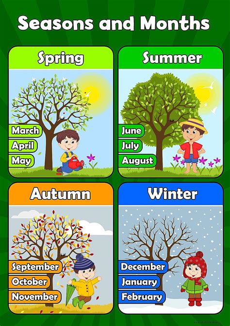 Seasons And Months Learn Childrens Wall Chart Educational Numeracy