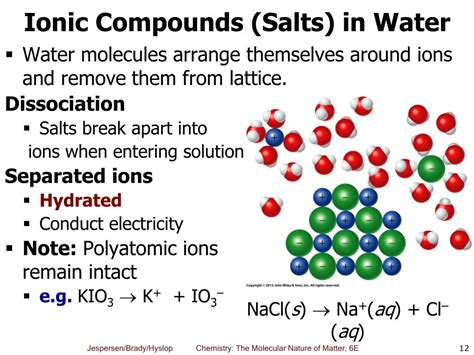 How Do Ions Conduct Electricity