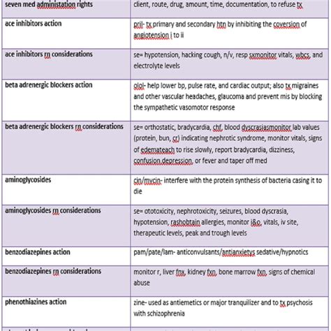 Pharmacology Cheat Sheet For All Nursing Students 12 Pages Immediate