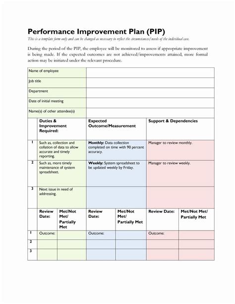 Fantastic Process Improvement Plan Template Excel Hr Management