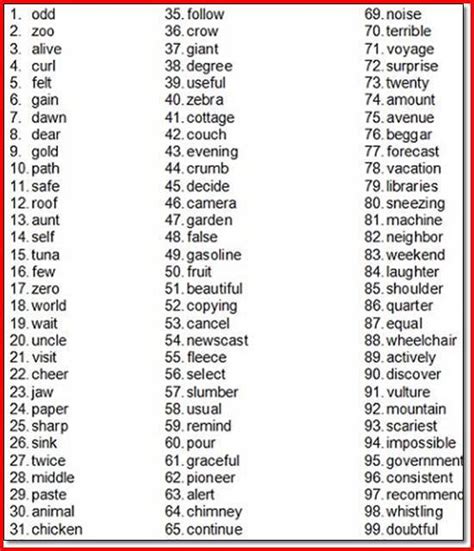 3rd grade vocabulary word list. 3rd Grade Spelling Words- Third Grade Spelling List!!