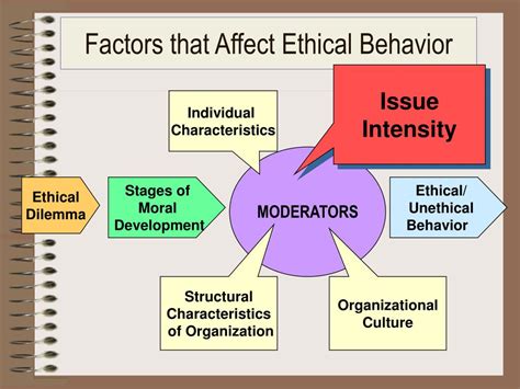 Ppt Ethics Problems In Organizations Focus On Stakeholders Powerpoint