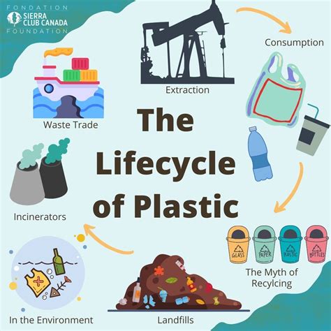 Life Cycle Approach To Plastic Pollution Life Cycle Initiative Sexiz Pix