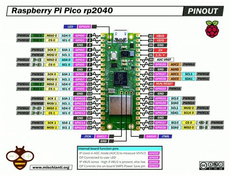 Raspberry Pi Pico W And Other Rp2040 Boards Pinout Specs Arduino Ide