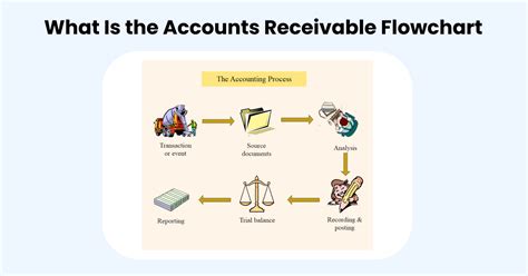 What Is The Accounts Receivable Flowchart Edrawmax